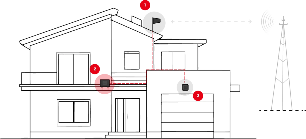 residential how hiboost work img